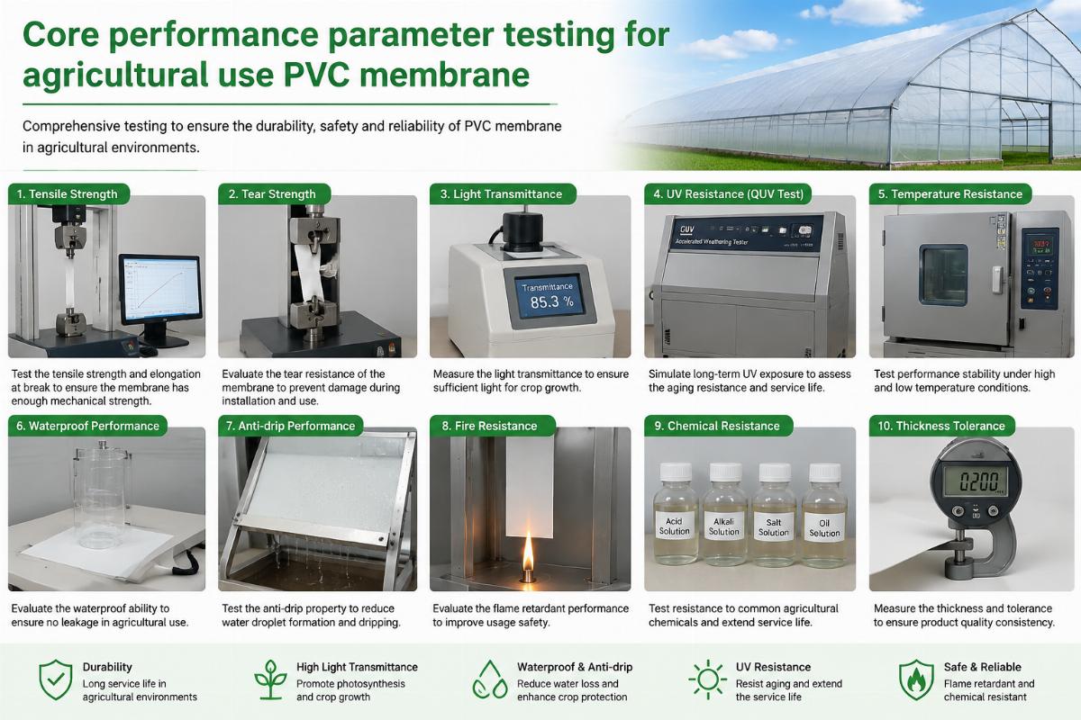 Core performance parameter testing for agricultural use PVC membrane